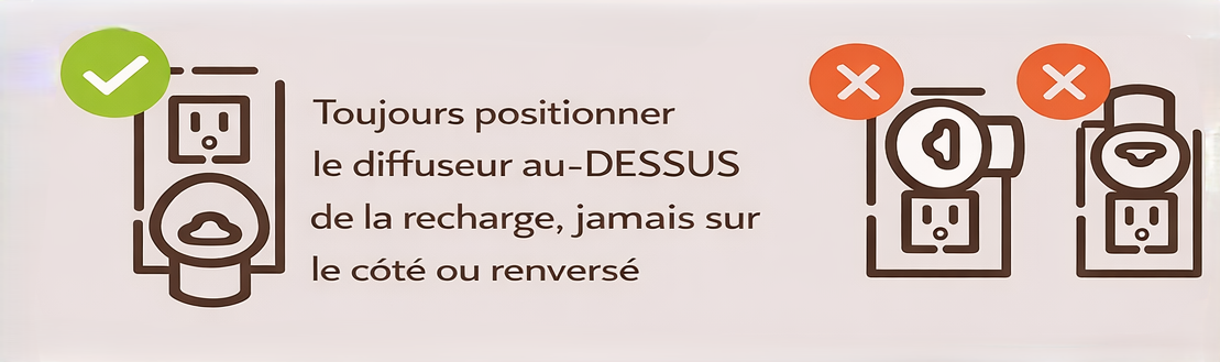 Position correcte du diffuseur en position verticale